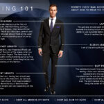 How to Wear a Suit: Suiting 101 for Men