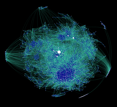 How Social Media is Changing Communications