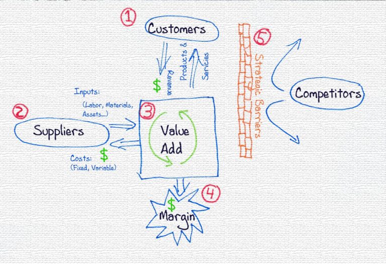 Is Your Greatest Idea Still on a Napkin?