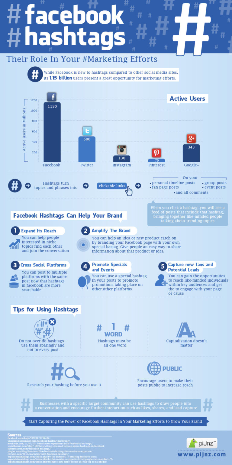 Facebook Hashtags and Your Marketing Opportunity